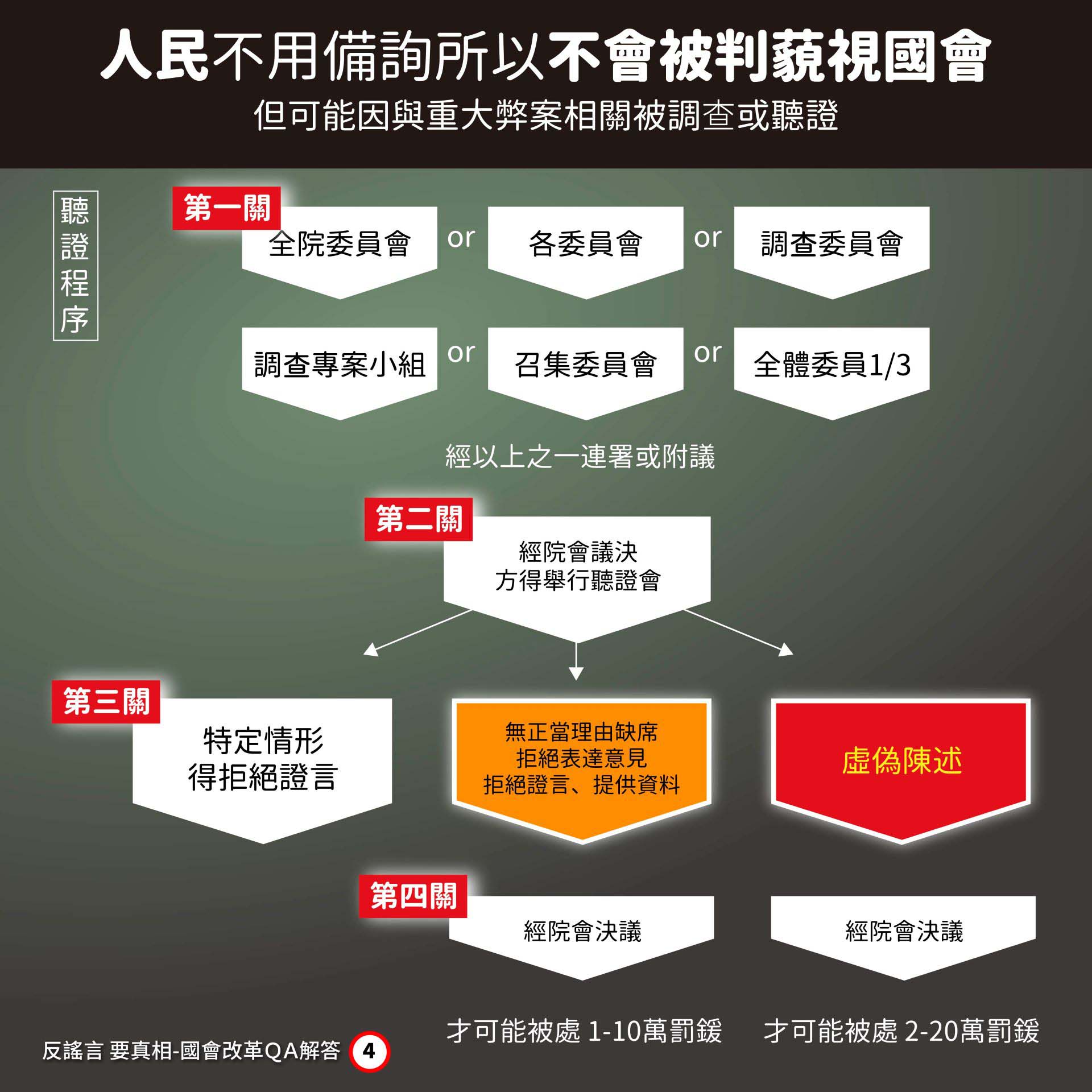 國會可隨便處罰官員人民?